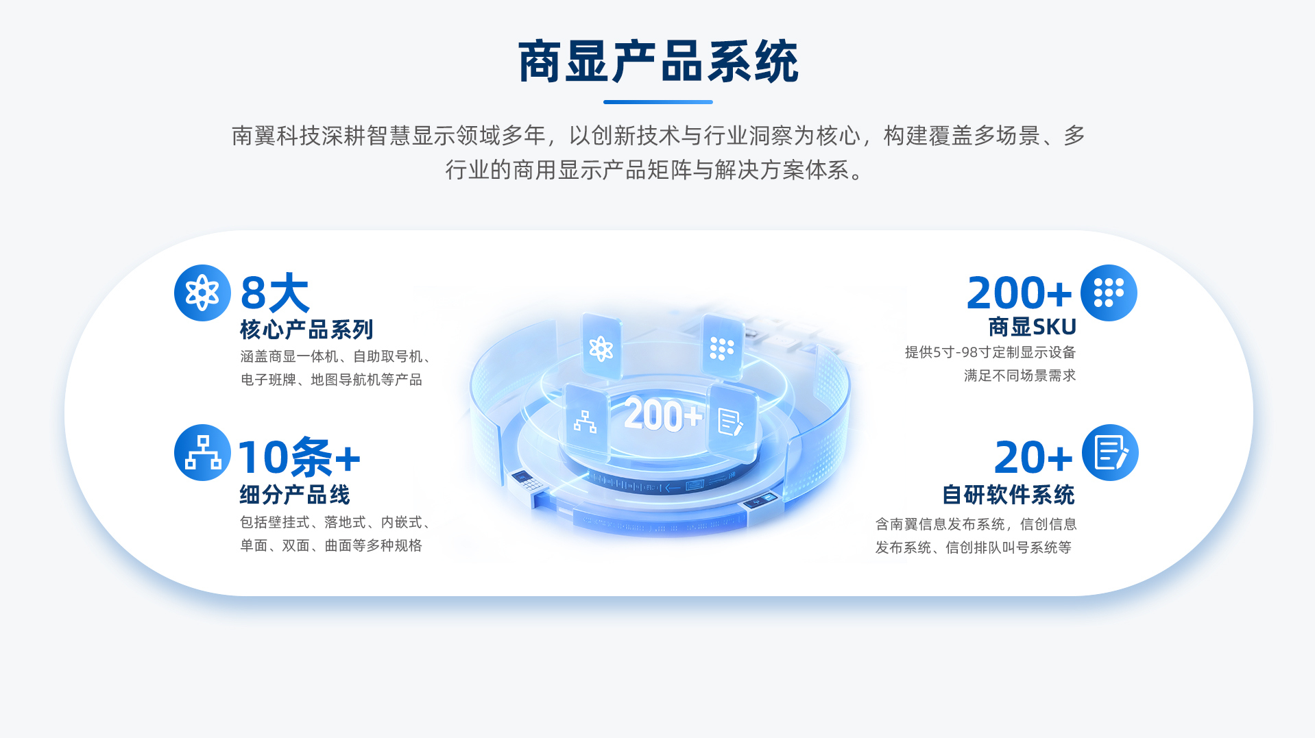 商显产品系统